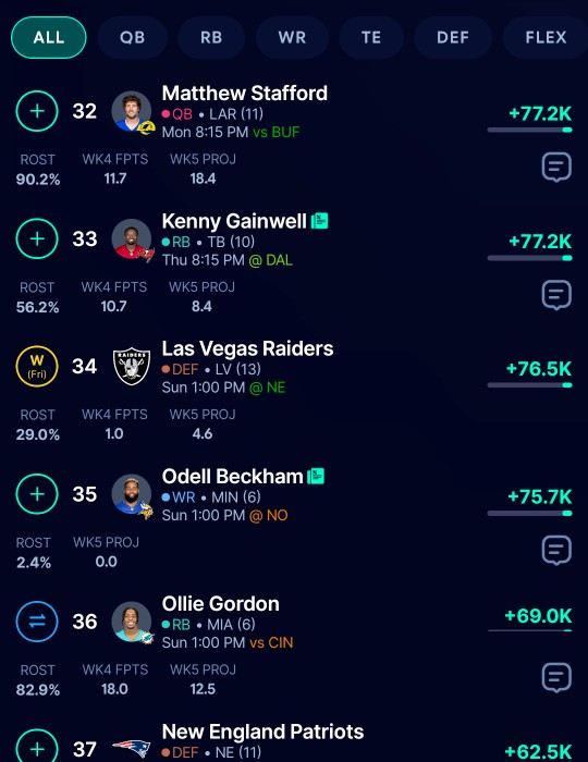 Waiver list with the Las Vegas Raiders on waivers